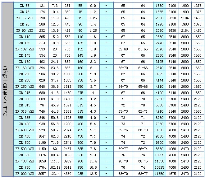 阿特拉斯无油式空压机ZR/ZT55-750