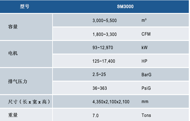  三星离心压缩机SM3000