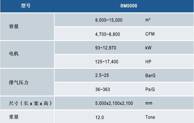 三星离心压缩机100系列SM5100