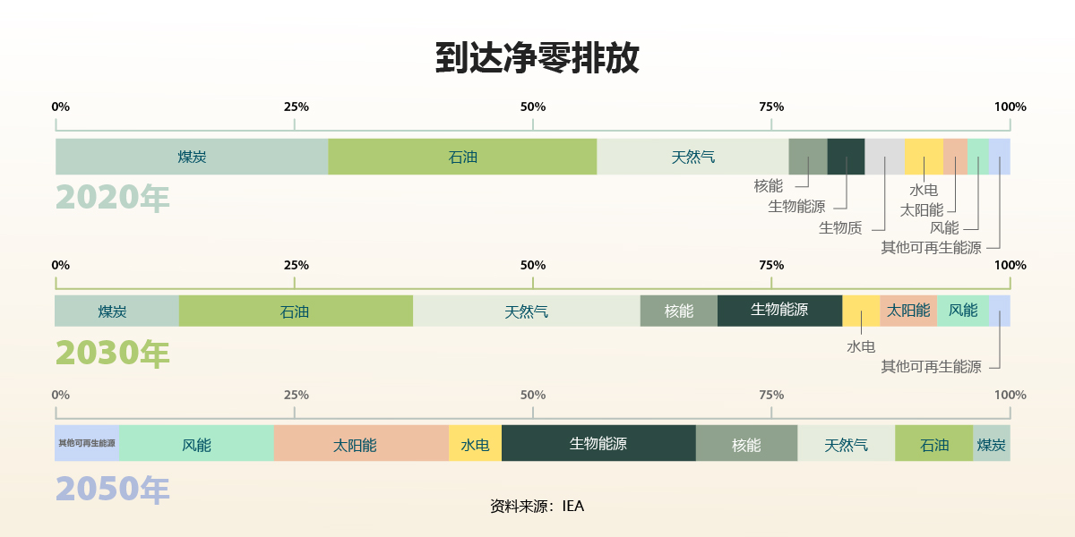 getting-to-net-zero-infographic-zh.jpg